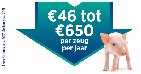 Kosten per zeug oplopend van €46 tot €650 per zeug per jaar